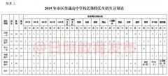 威尼斯人官网_威尼斯人网址_威尼斯人网站_加强从命题、制卷、运送、保管、分